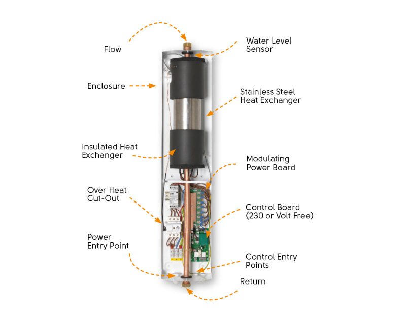 Slim Jim Electric Boiler - 12kW