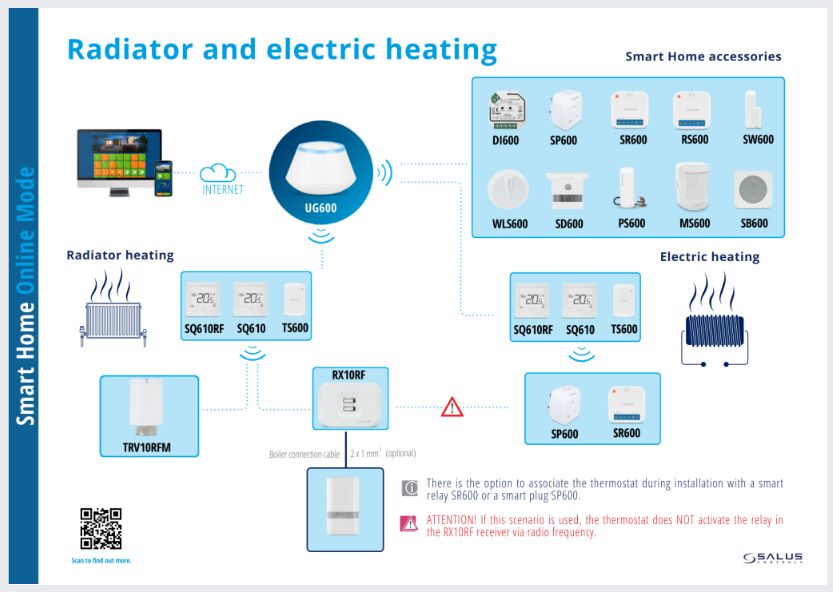 Salus SQ610 Quantum Smart Thermostat - 230V